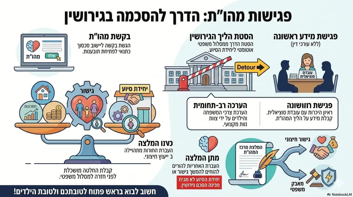 המדריך המלא לפגישת מהות
